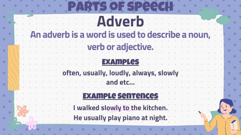 Adverb-Parts-Of-Speech