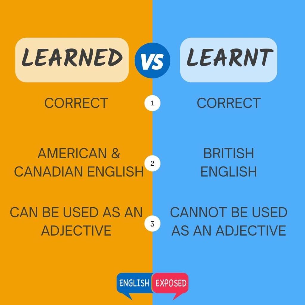 Learned-vs-Learnt-Comparison