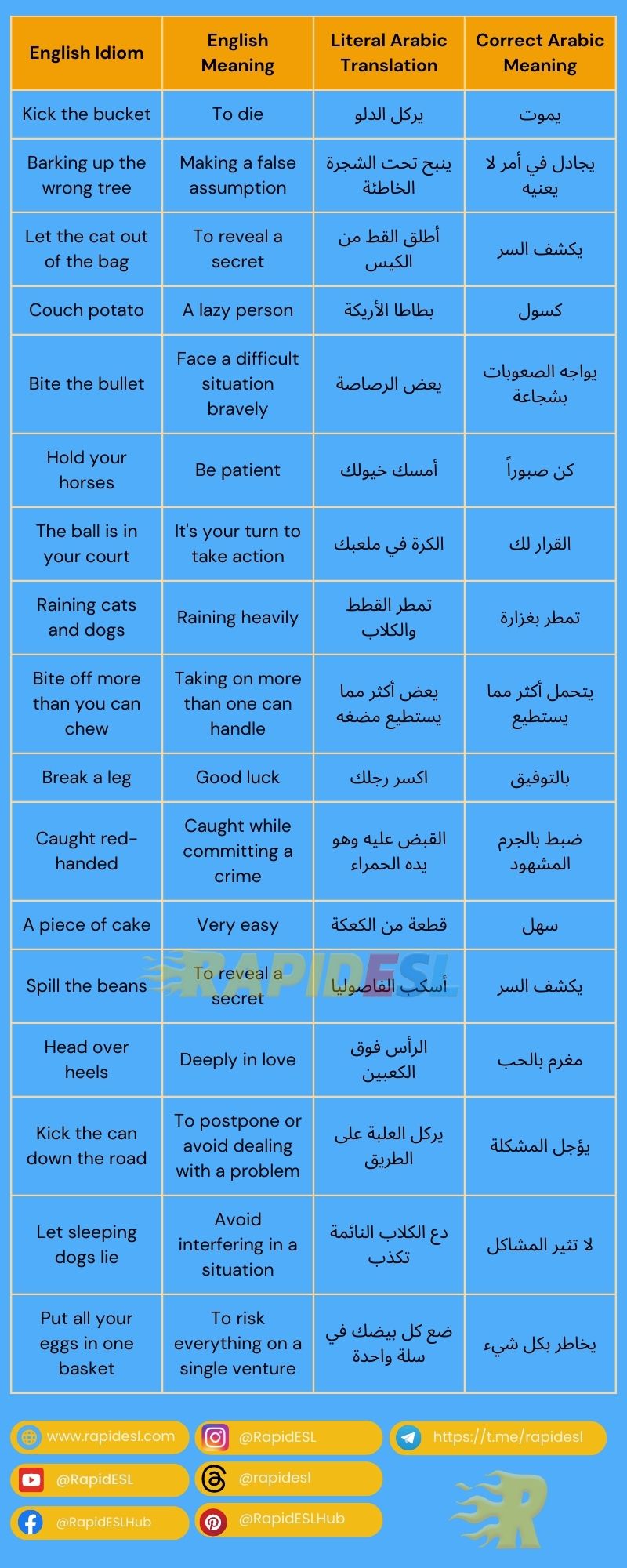 english-in-arabic-17-english-idioms-that-have-funny-arabic-translations