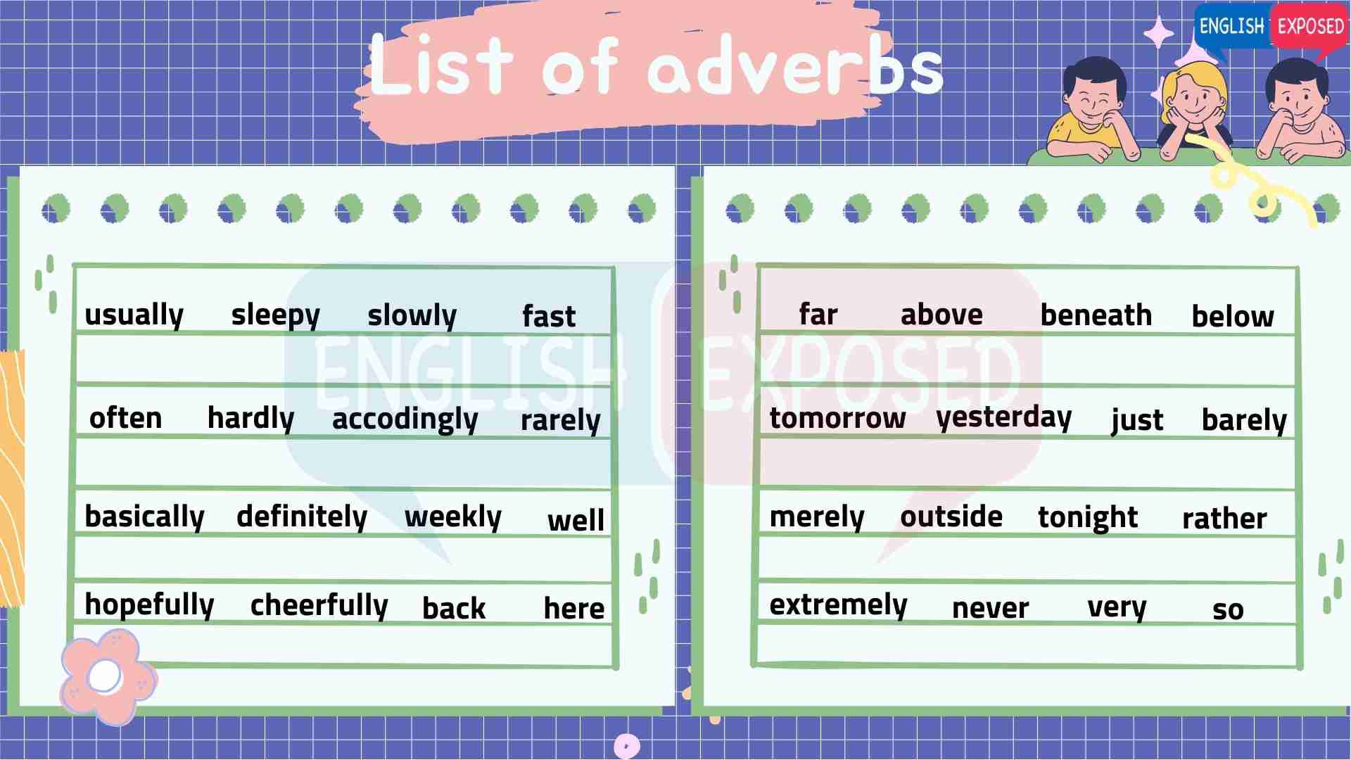 Types of Adverb List With 25+ Examples – Rapid ESL