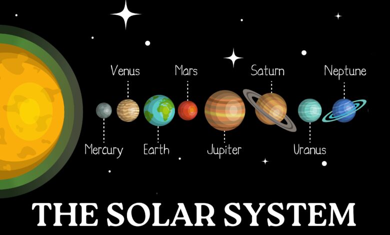 Solar System Planets 9 Names Of Planets In The Solar System